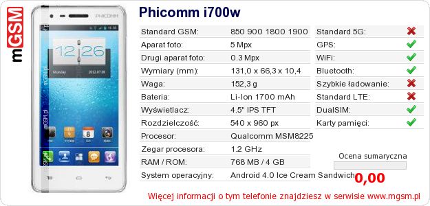 Dane telefonu Phicomm i700w Dane telefonu Phicomm i700w