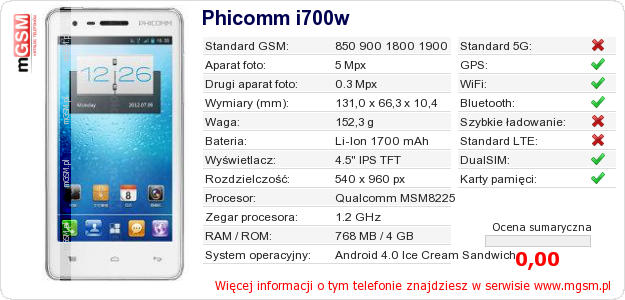 Dane telefonu Phicomm i700w Dane telefonu Phicomm i700w