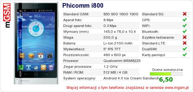 Dane telefonu Phicomm i800