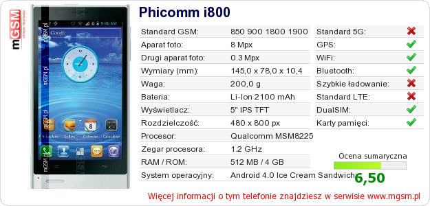 Dane telefonu Phicomm i800