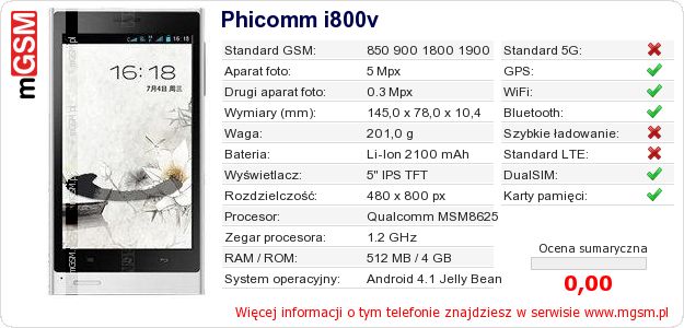 Dane telefonu Phicomm i800v