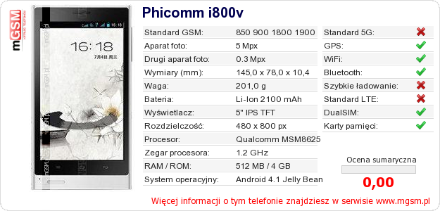 Dane telefonu Phicomm i800v Dane telefonu Phicomm i800v