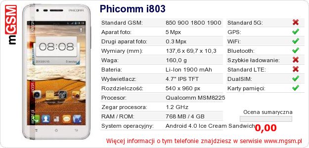 Dane telefonu Phicomm i803