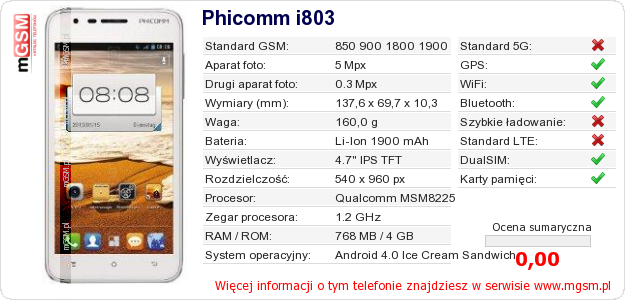 Dane telefonu Phicomm i803
