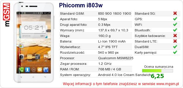 Dane telefonu Phicomm i803w Dane telefonu Phicomm i803w