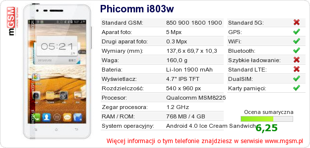 Dane telefonu Phicomm i803w