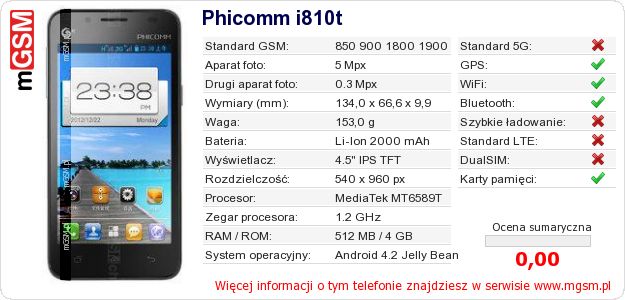 Dane telefonu Phicomm i810t