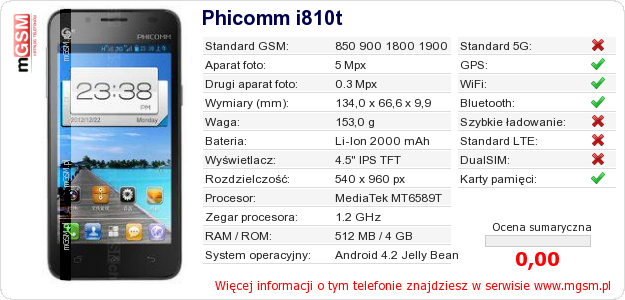 Dane telefonu Phicomm i810t Dane telefonu Phicomm i810t