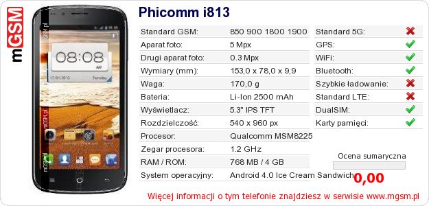Dane telefonu Phicomm i813