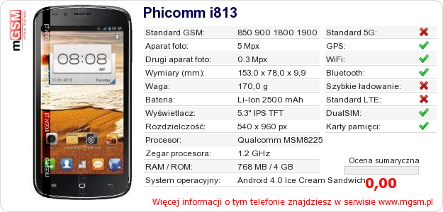 Dane telefonu Phicomm i813