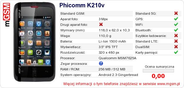 Dane telefonu Phicomm K210v