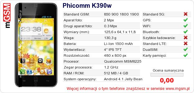 Dane telefonu Phicomm K390w