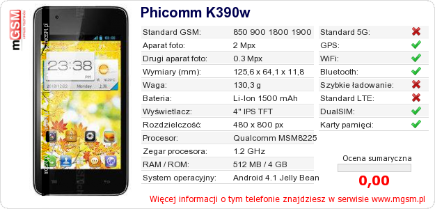 Dane telefonu Phicomm K390w Dane telefonu Phicomm K390w