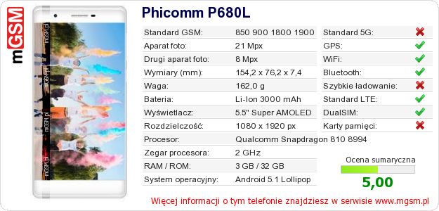 Dane telefonu Phicomm P680L Dane telefonu Phicomm P680L