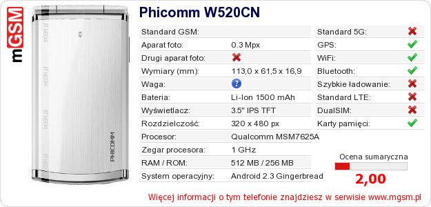 Dane telefonu Phicomm W520CN Dane telefonu Phicomm W520CN