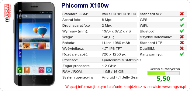Dane telefonu Phicomm X100w