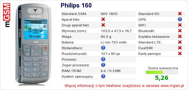 Dane telefonu Philips 160