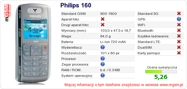 Dane telefonu Philips 160 Dane telefonu Philips 160