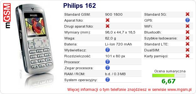 Dane telefonu Philips 162