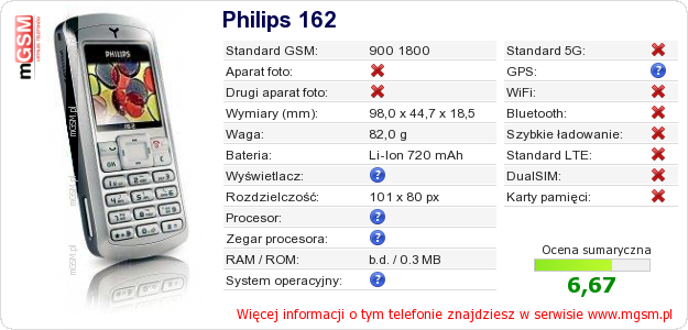 Dane telefonu Philips 162