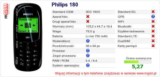 Dane telefonu Philips 180