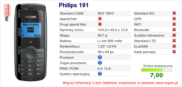Dane telefonu Philips 191 Dane telefonu Philips 191