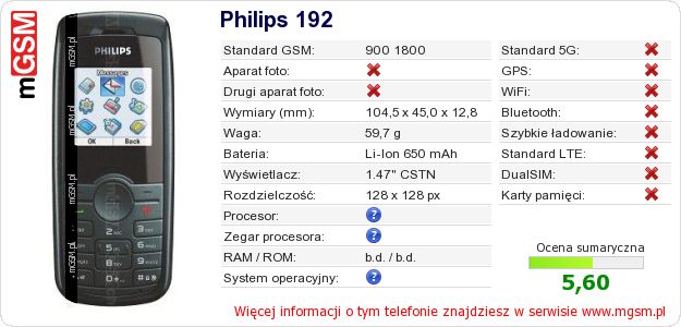 Dane telefonu Philips 192