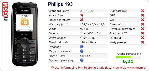 Dane telefonu Philips 193 Dane telefonu Philips 193