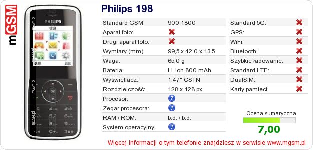 Dane telefonu Philips 198