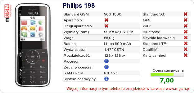 Dane telefonu Philips 198 Dane telefonu Philips 198