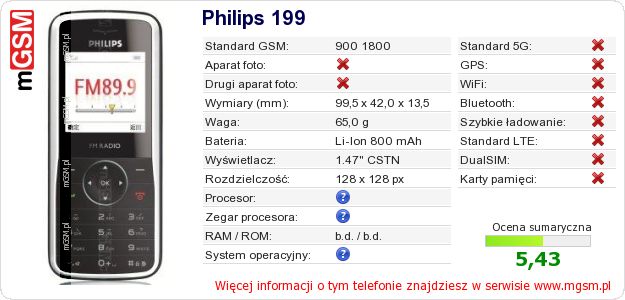 Dane telefonu Philips 199