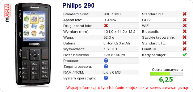 Dane telefonu Philips 290