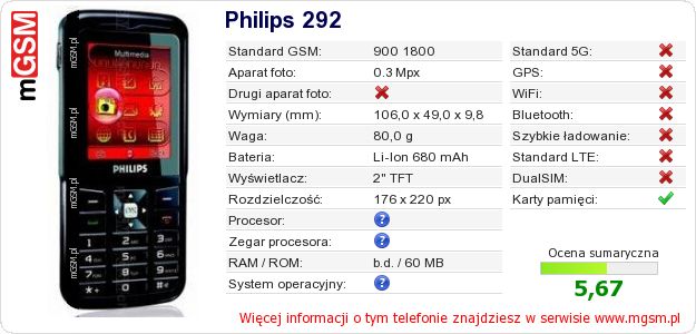 Dane telefonu Philips 292 Dane telefonu Philips 292
