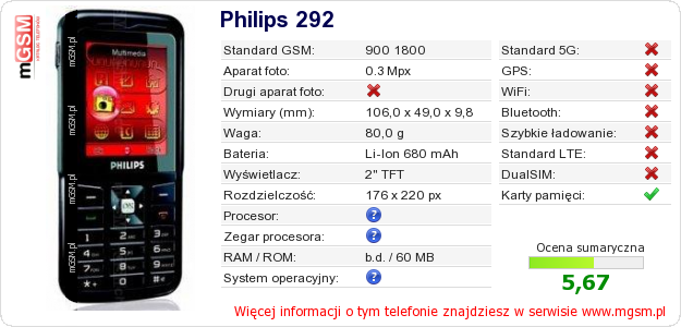 Dane telefonu Philips 292