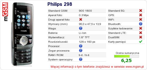 Dane telefonu Philips 298 Dane telefonu Philips 298
