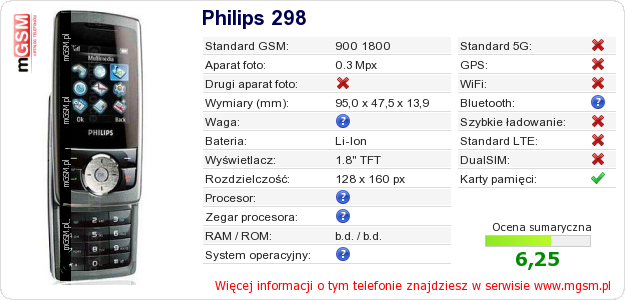 Dane telefonu Philips 298