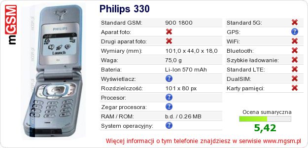 Dane telefonu Philips 330