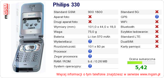 Dane telefonu Philips 330