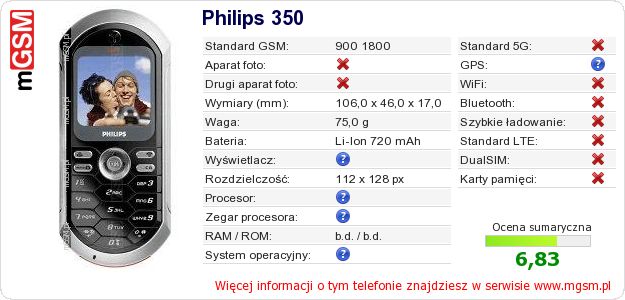 Dane telefonu Philips 350