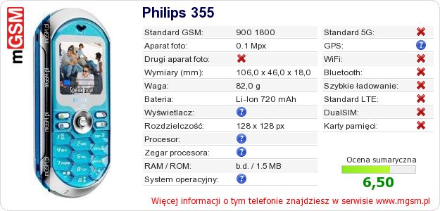 Dane telefonu Philips 355