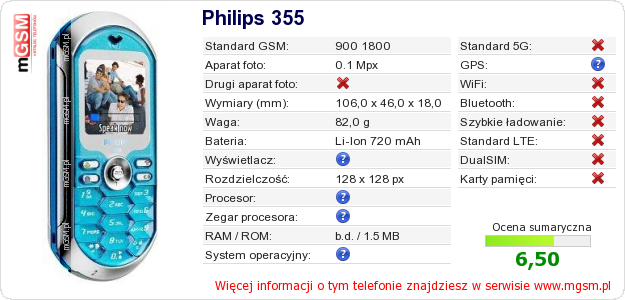 Dane telefonu Philips 355 Dane telefonu Philips 355