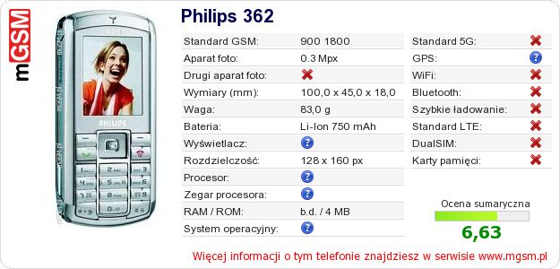 Dane telefonu Philips 362
