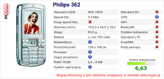 Dane telefonu Philips 362