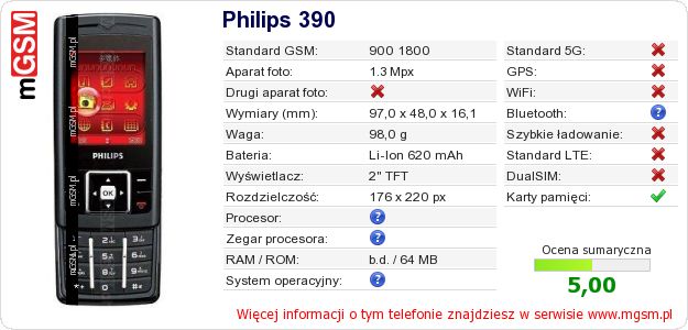 Dane telefonu Philips 390 Dane telefonu Philips 390
