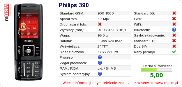 Dane telefonu Philips 390