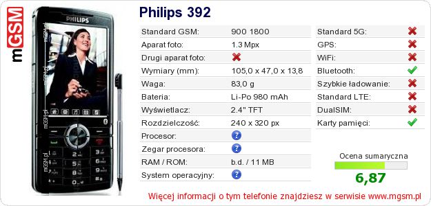 Dane telefonu Philips 392