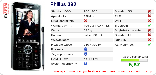 Dane telefonu Philips 392 Dane telefonu Philips 392