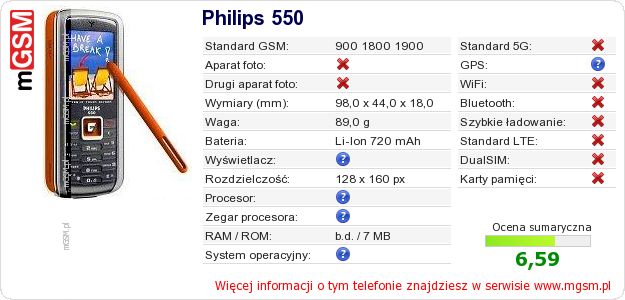 Dane telefonu Philips 550