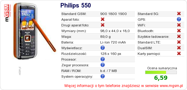 Dane telefonu Philips 550