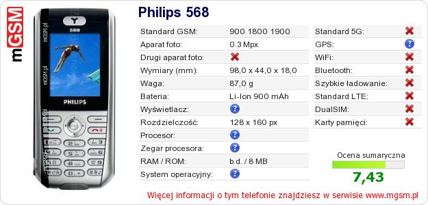 Dane telefonu Philips 568